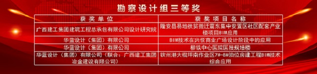 获奖名单。余志远（建图）.jpg